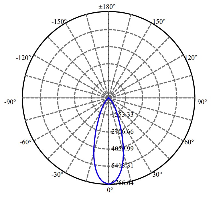 日大照明有限公司 - 朗明纳斯 SOLERIQ S19 2-1122-A4